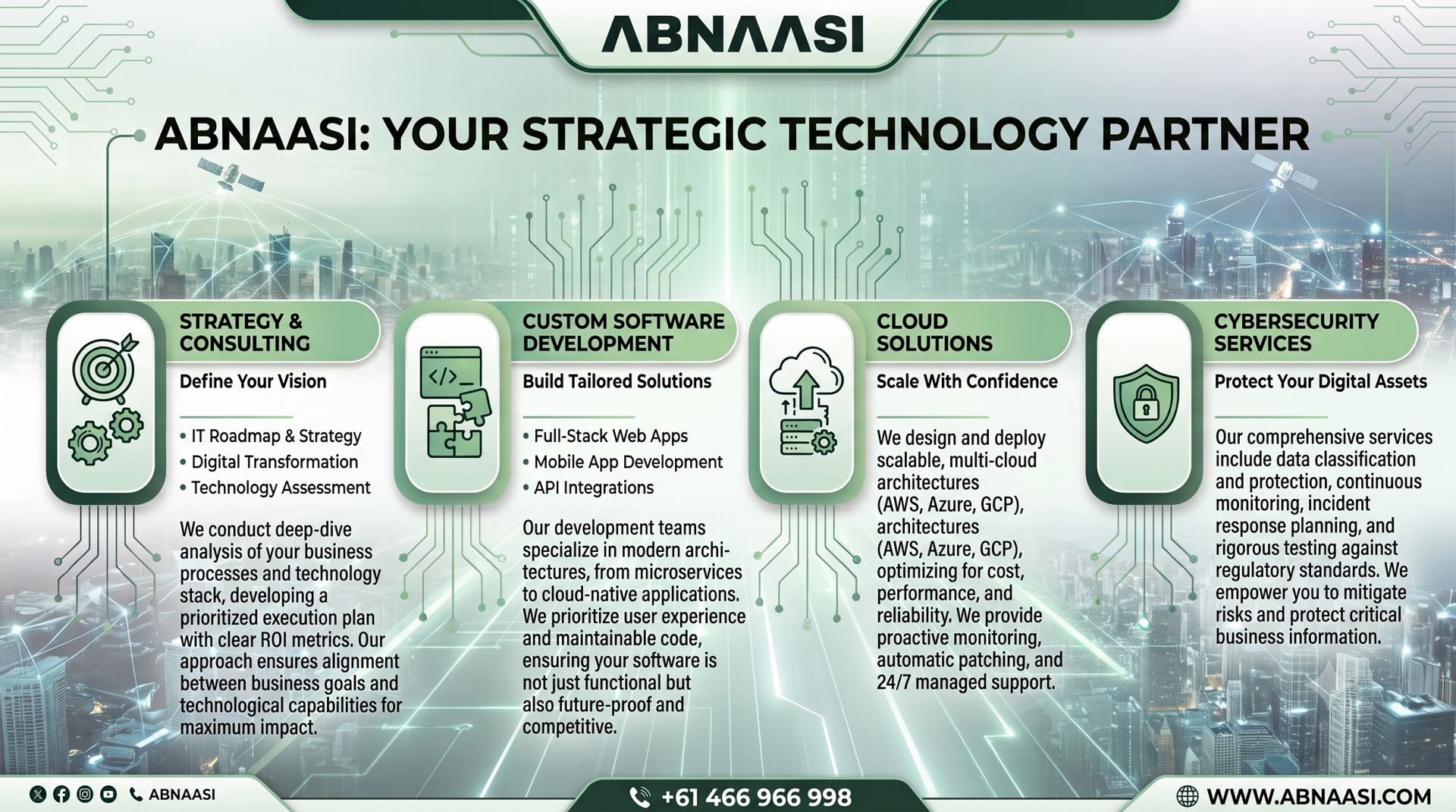 Know More About AI Tools for Small Business in Australia