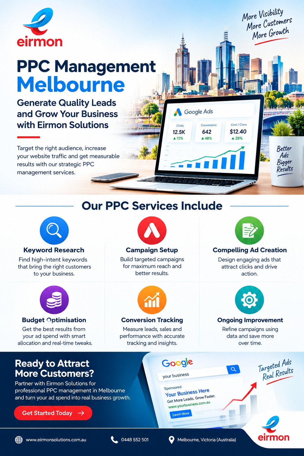 PPC Management Melbourne – Generate Quality Leads and Grow Your Business with Eirmon Solutions 